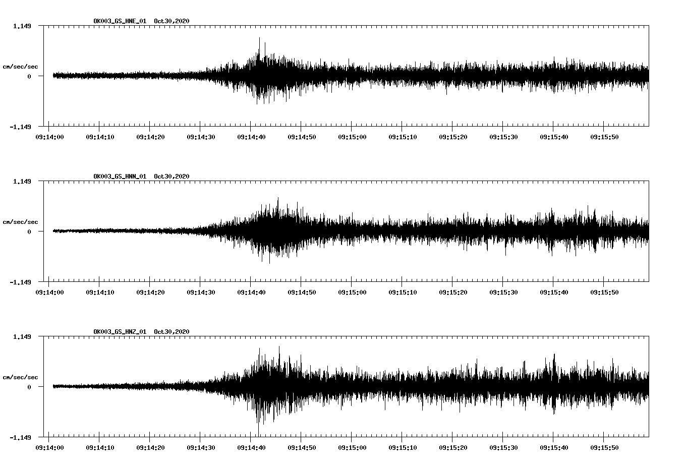 NetQuakes seismogram