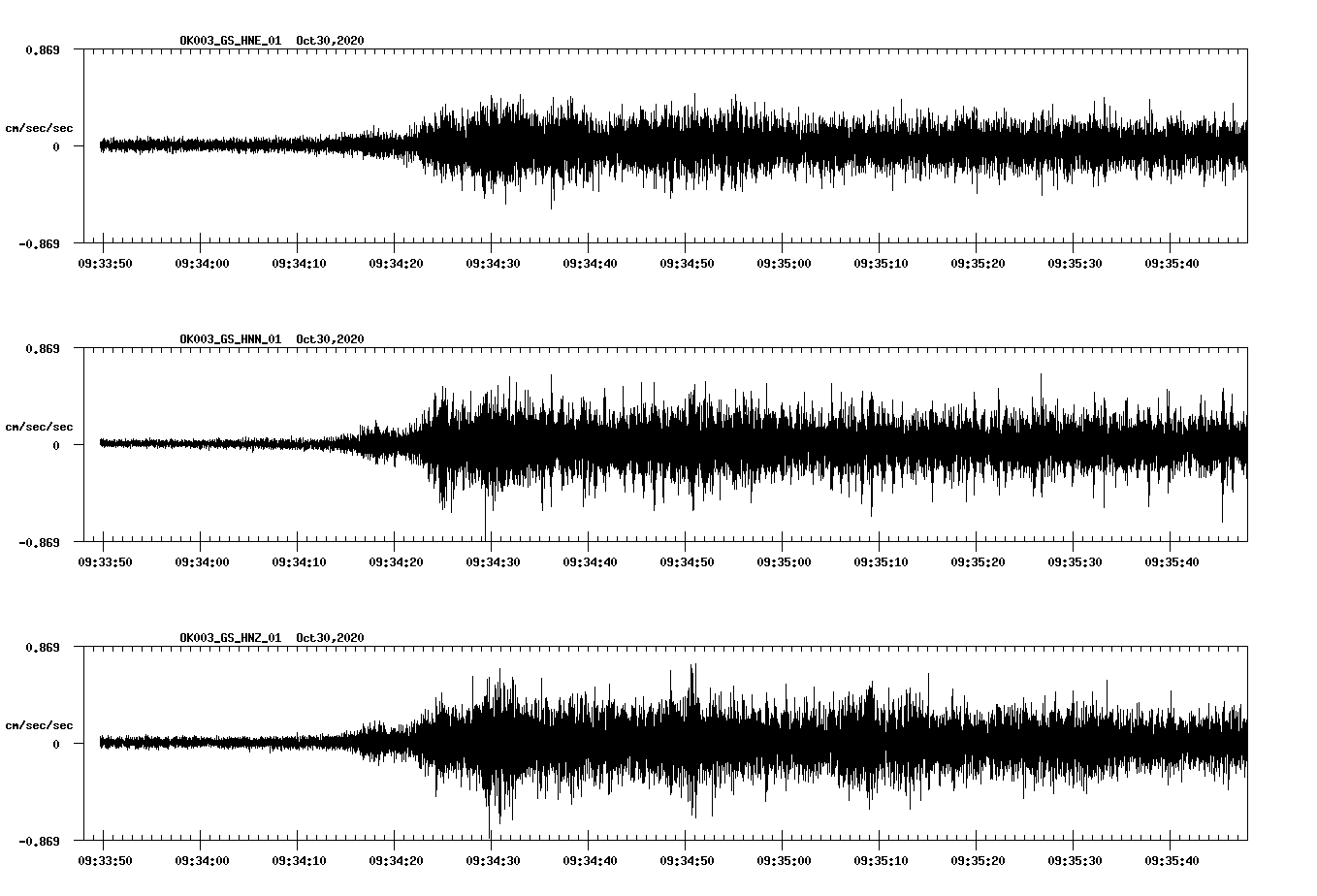 NetQuakes seismogram