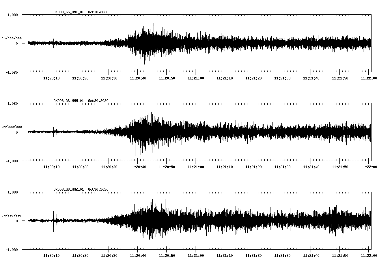 NetQuakes seismogram