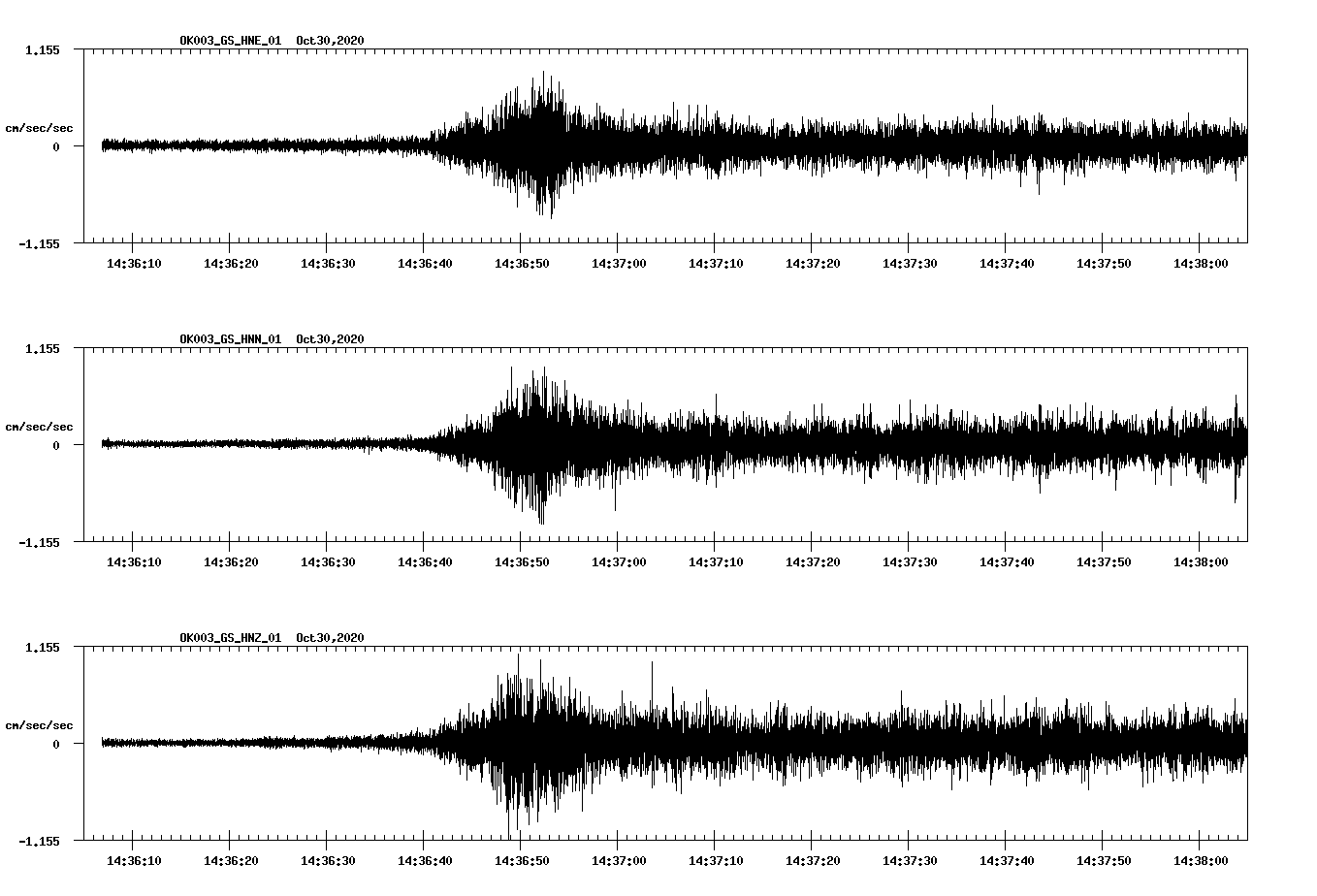 NetQuakes seismogram