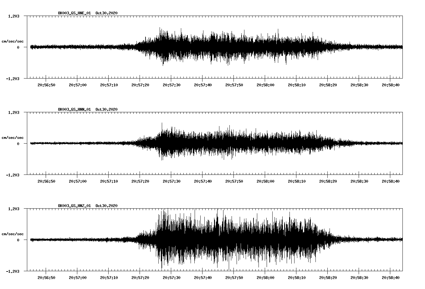 NetQuakes seismogram