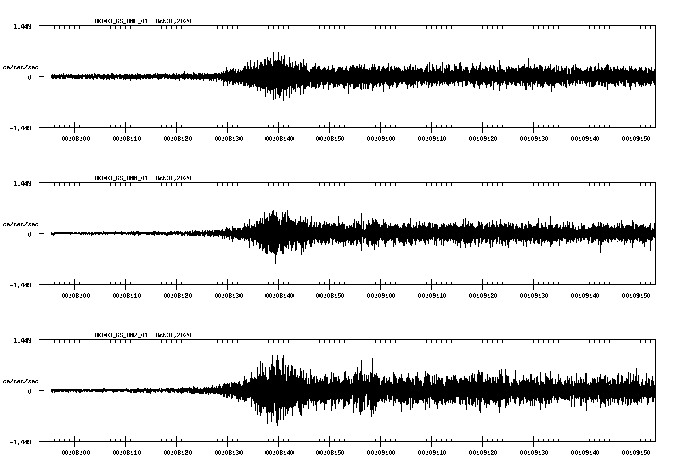 NetQuakes seismogram