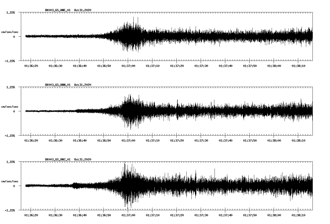 NetQuakes seismogram