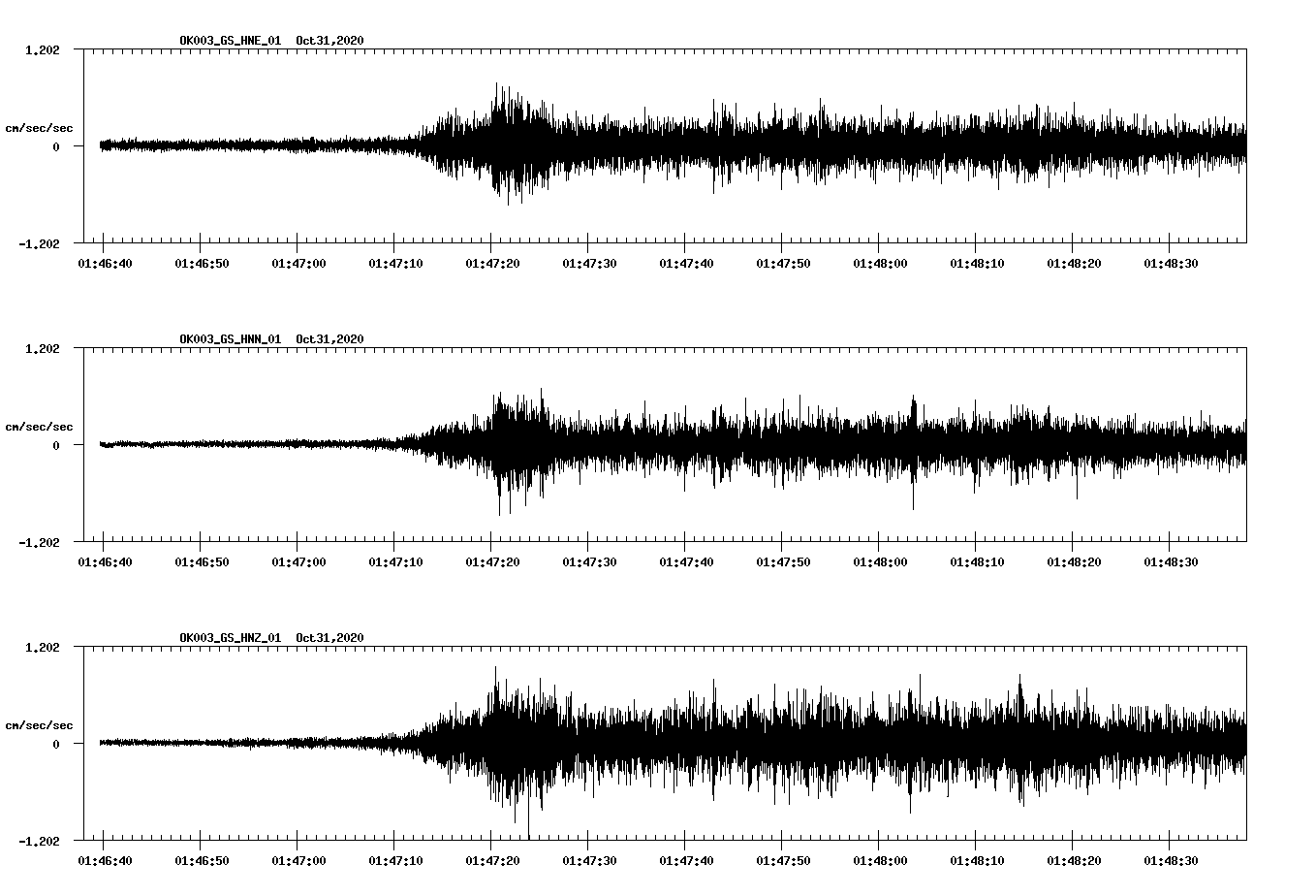 NetQuakes seismogram