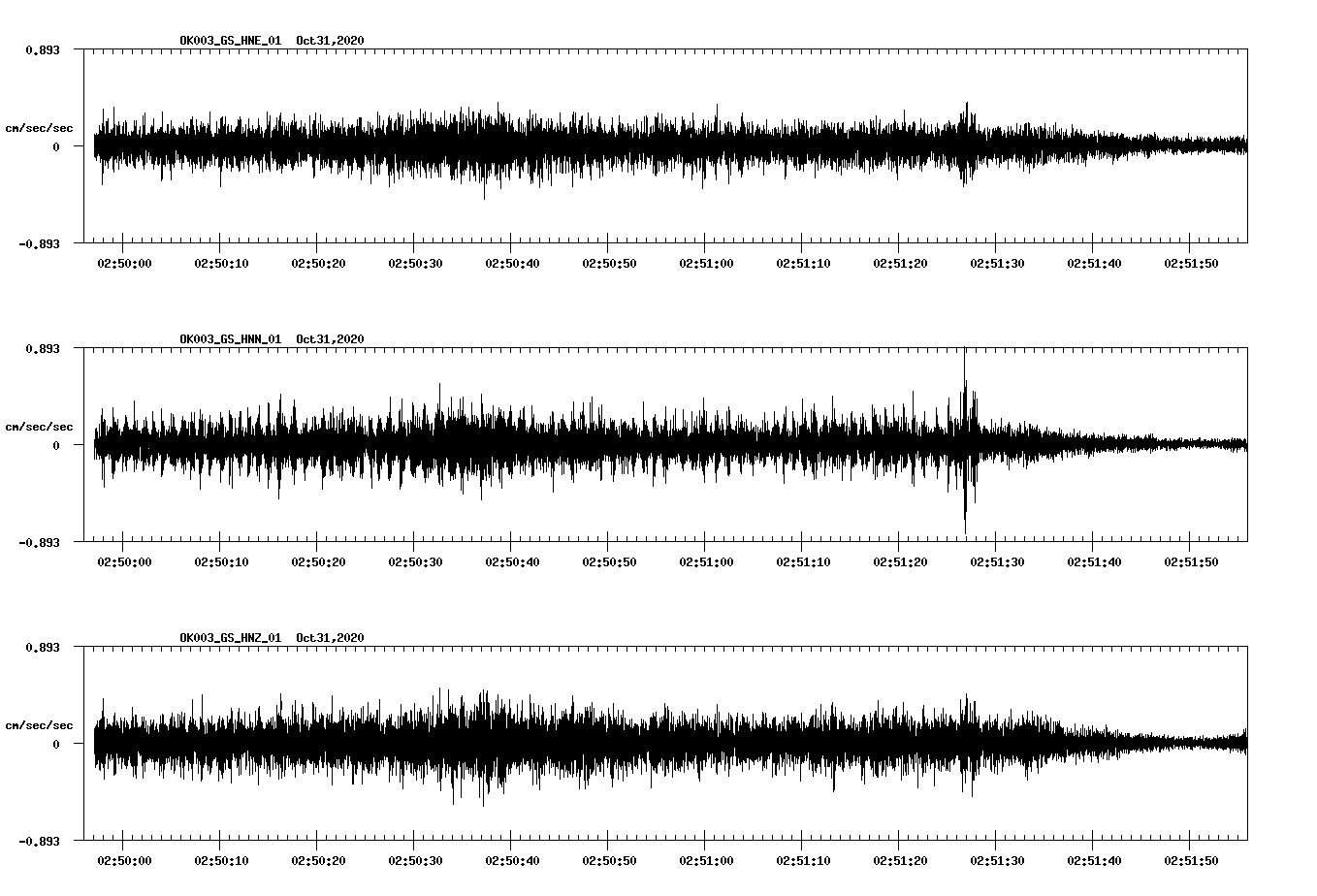 NetQuakes seismogram
