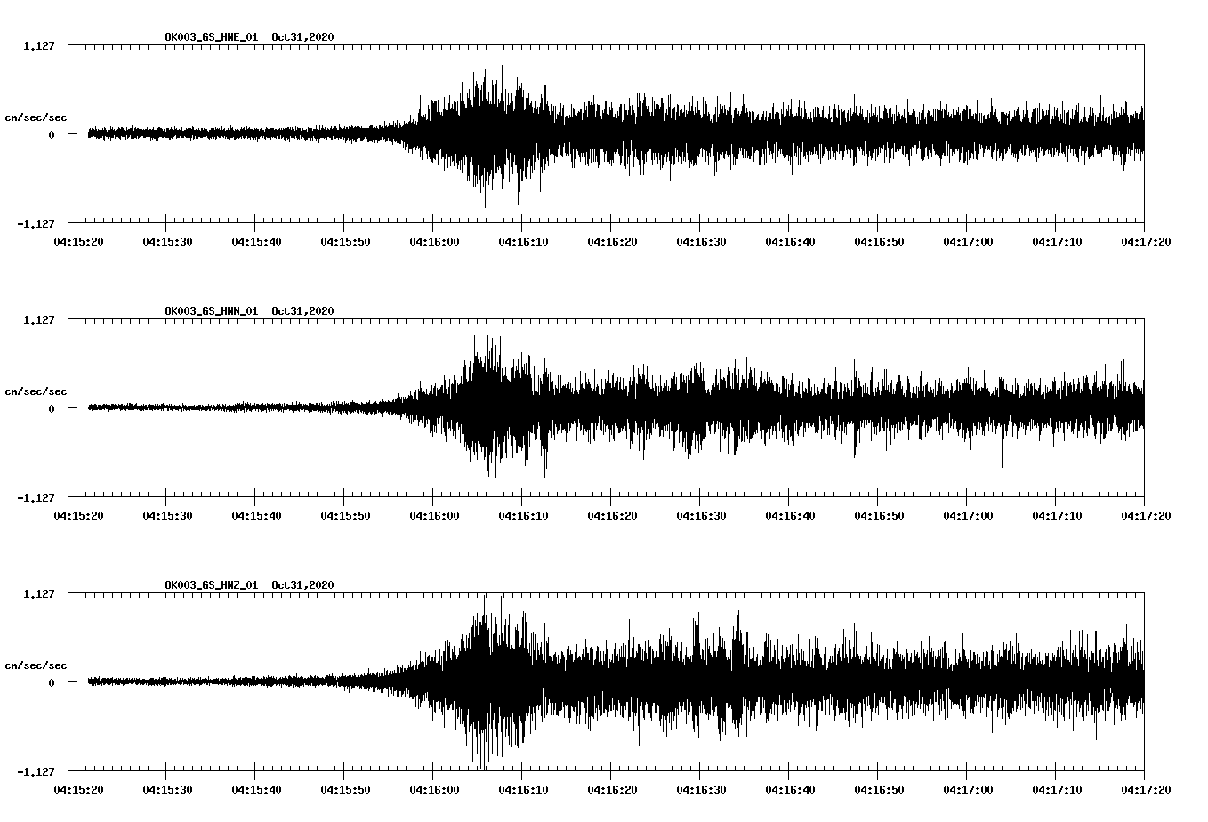 NetQuakes seismogram