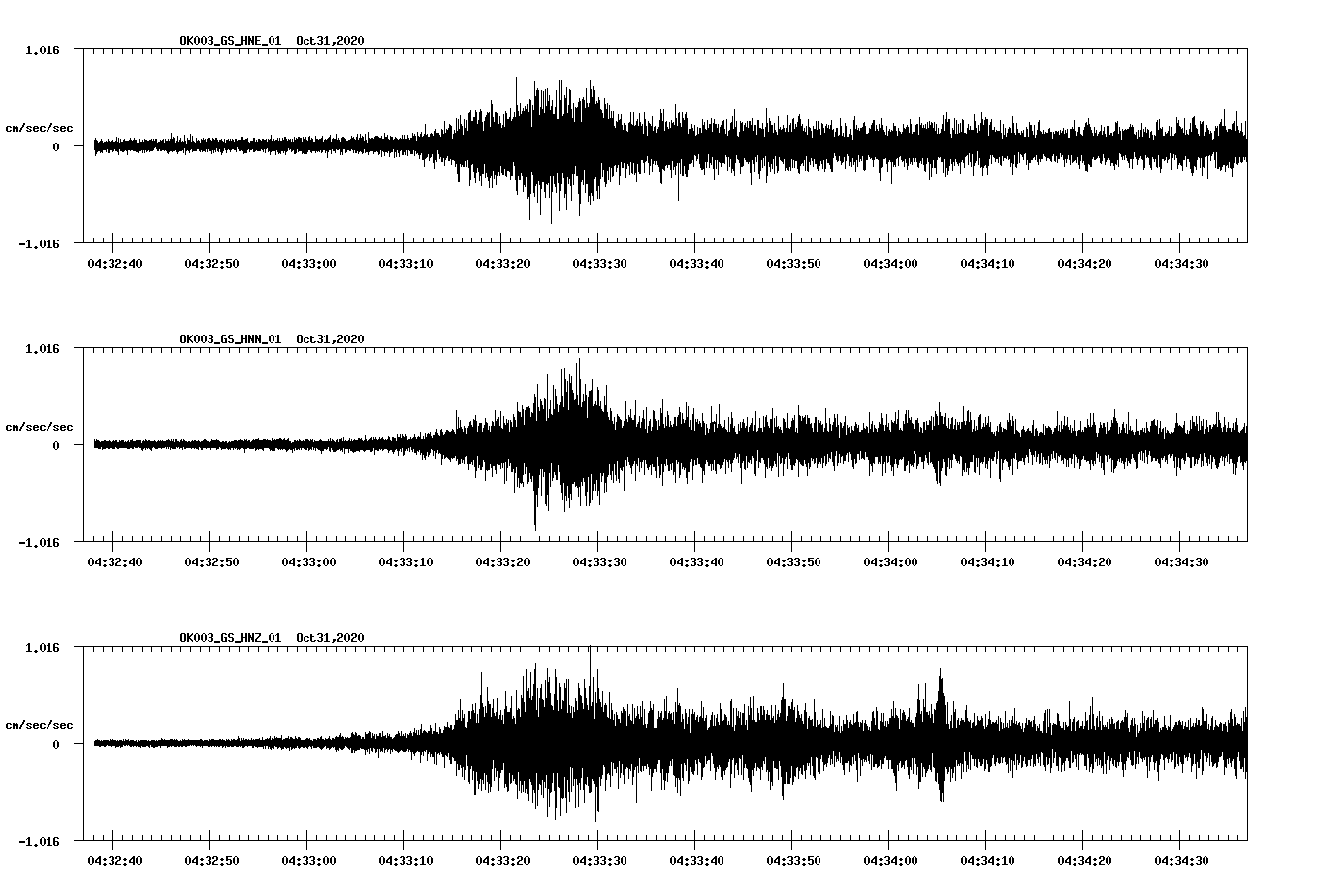 NetQuakes seismogram