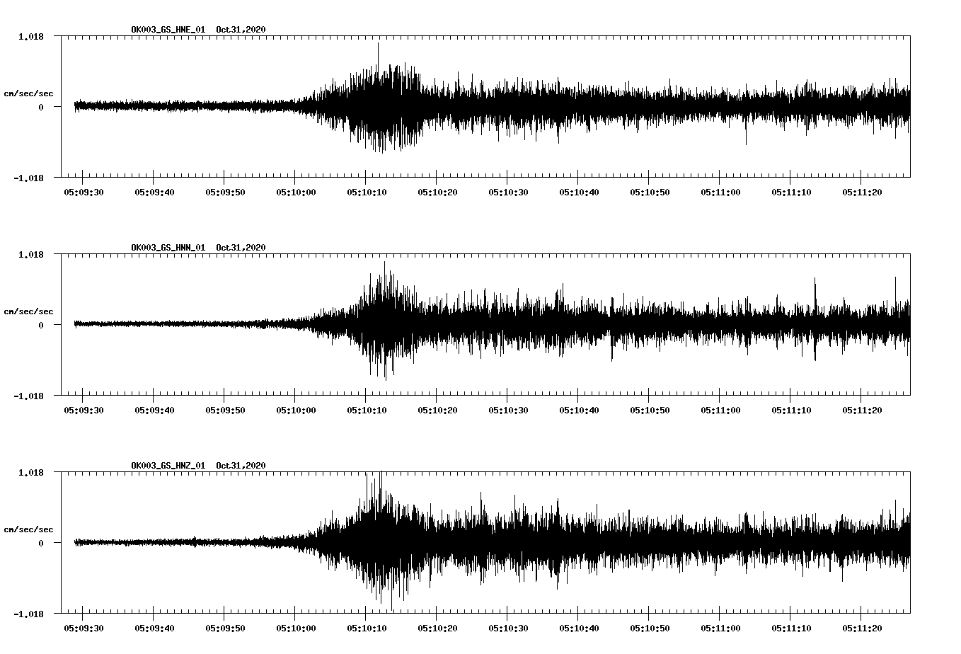 NetQuakes seismogram