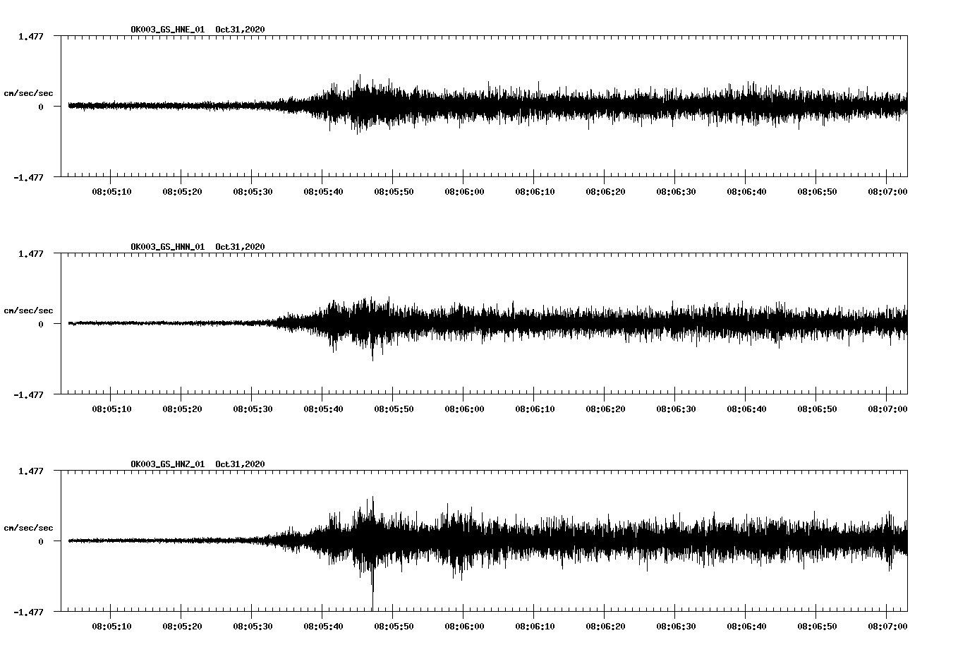 NetQuakes seismogram