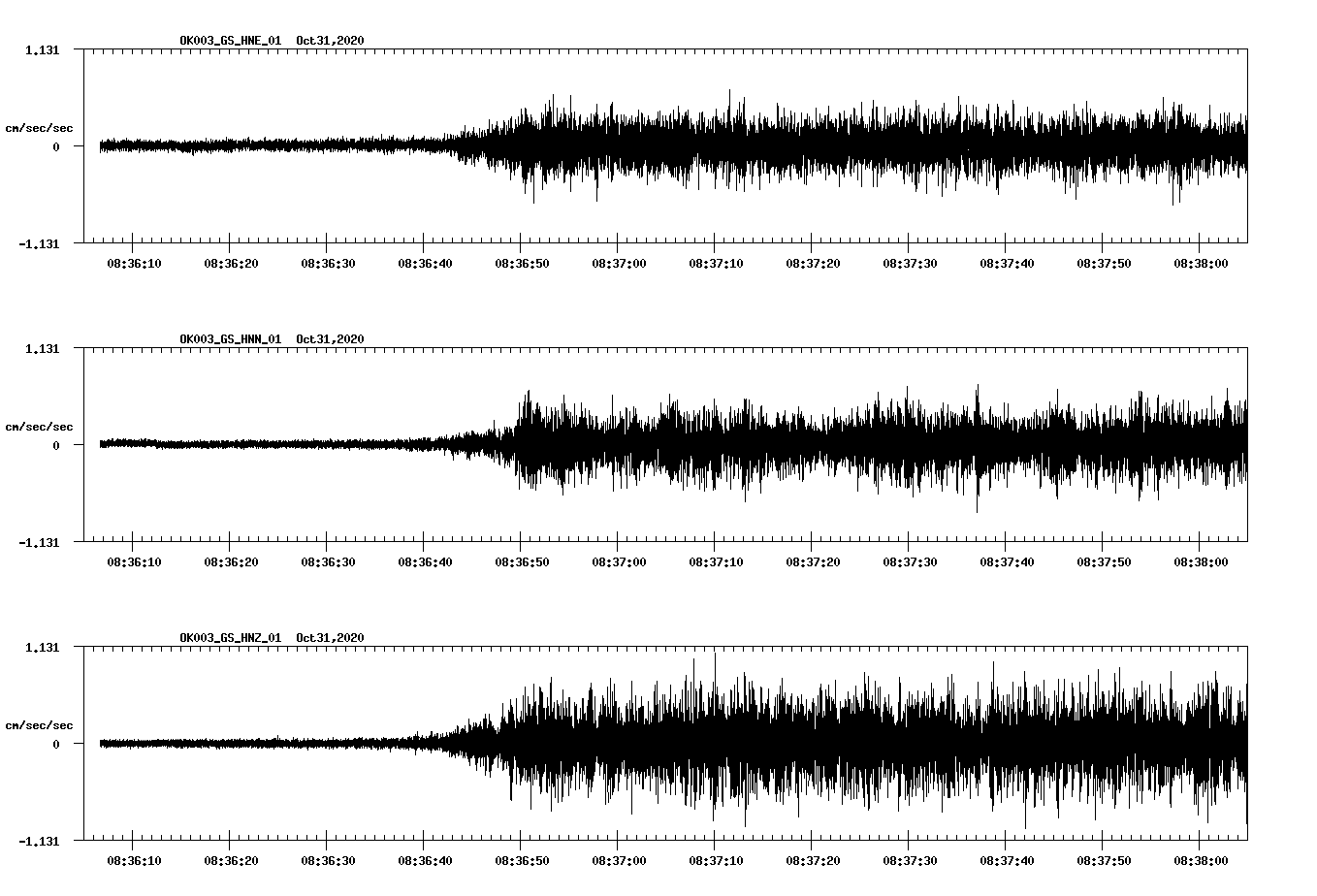 NetQuakes seismogram