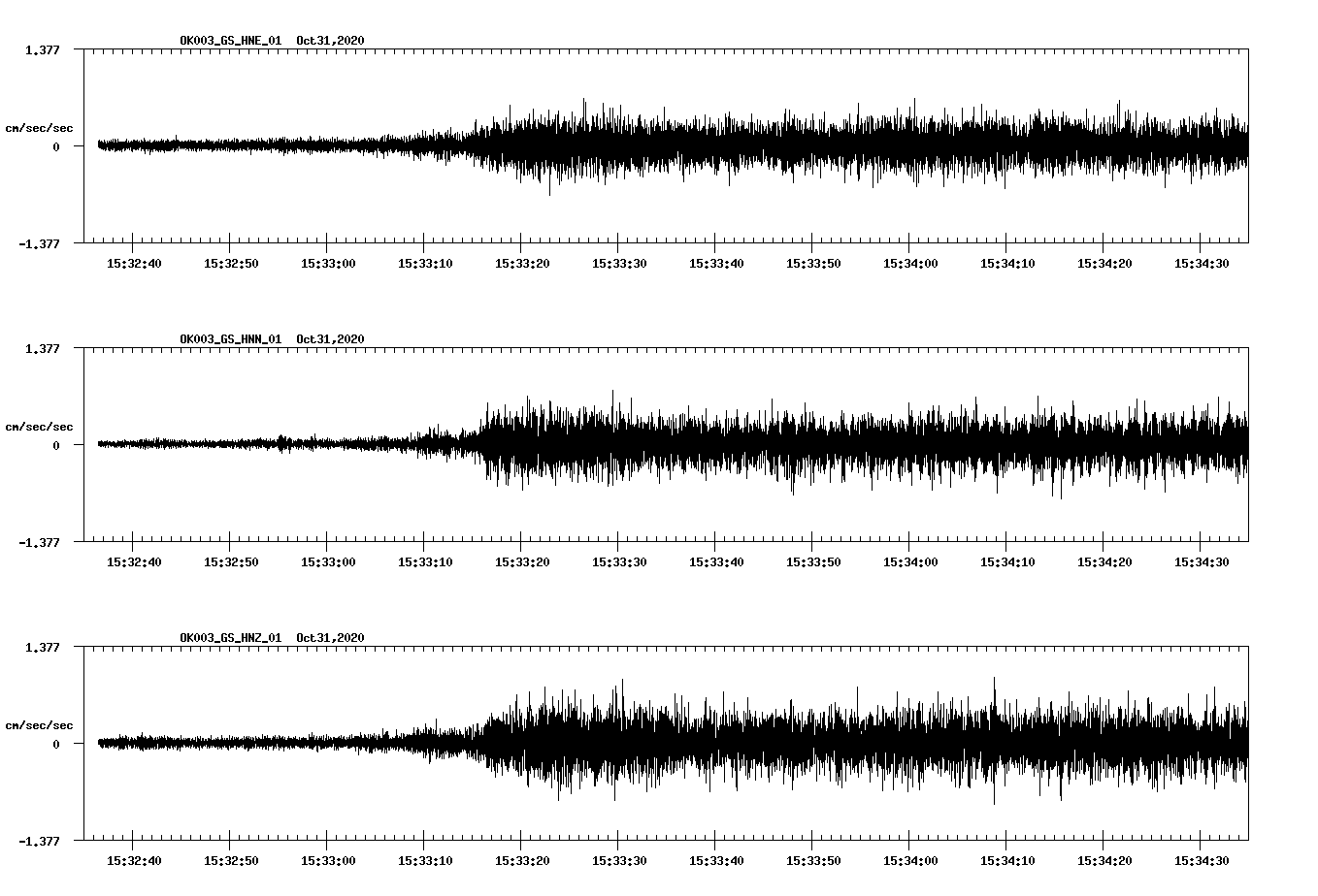 NetQuakes seismogram