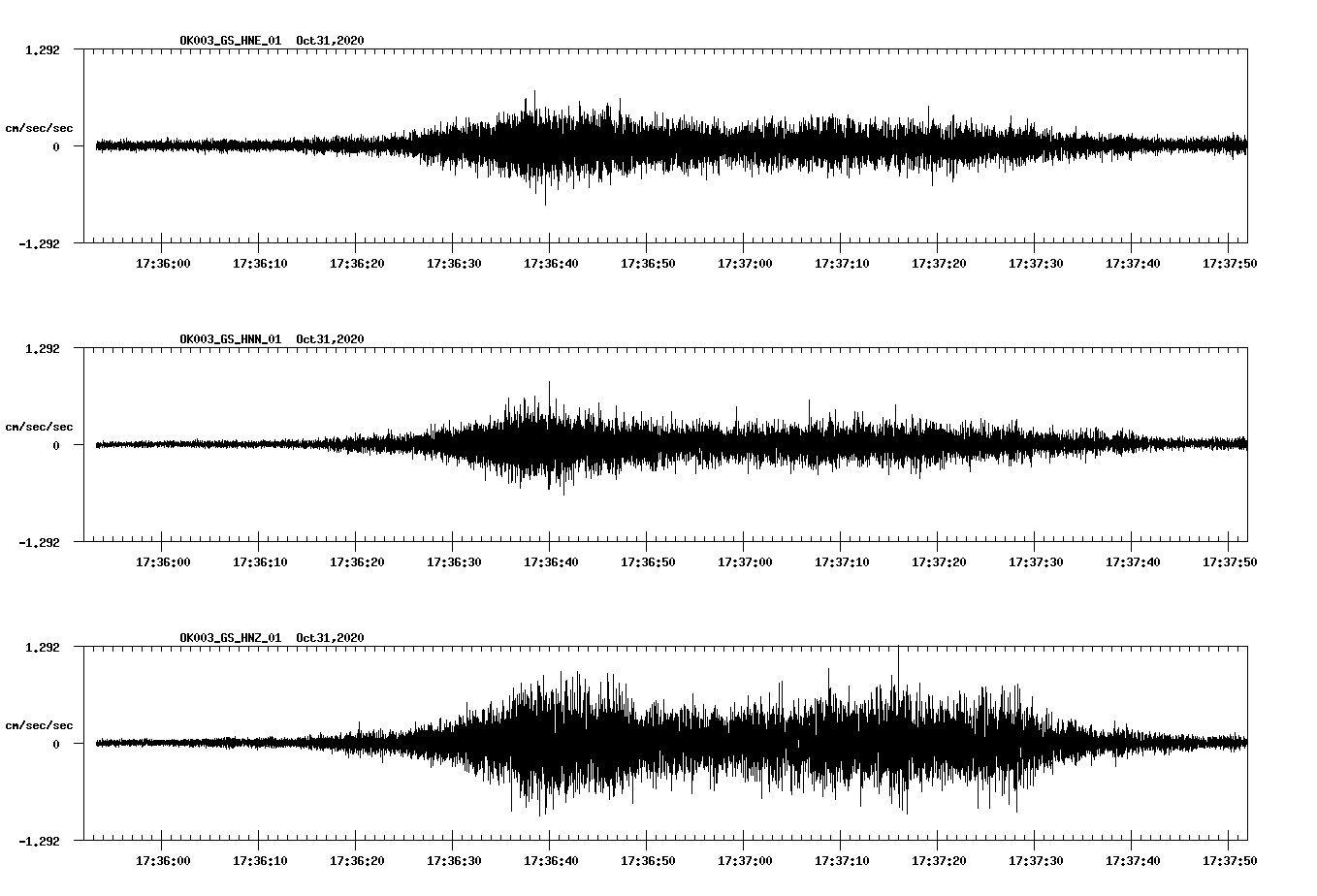 NetQuakes seismogram