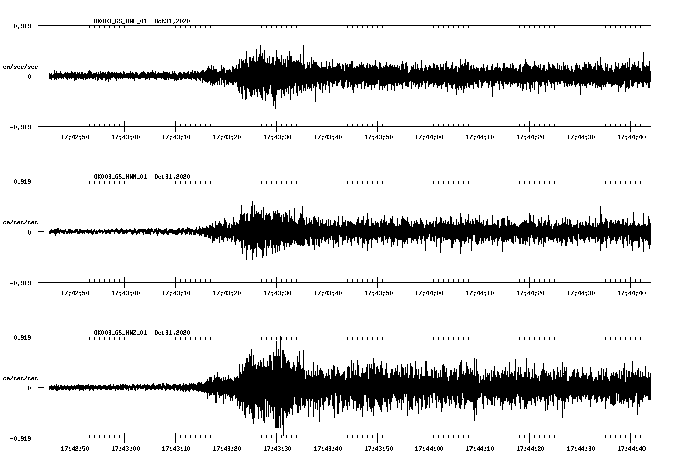 NetQuakes seismogram