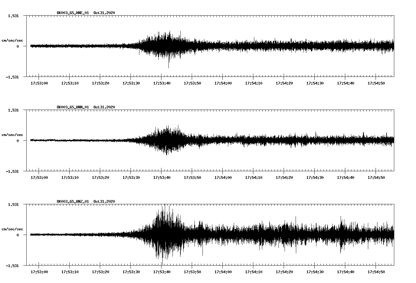 NetQuakes seismogram