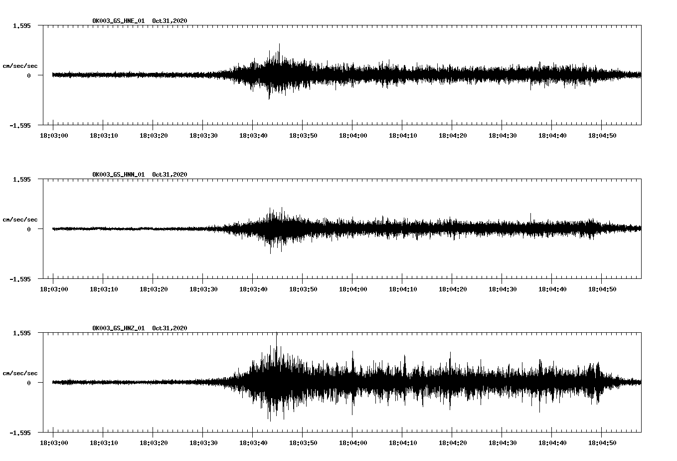 NetQuakes seismogram