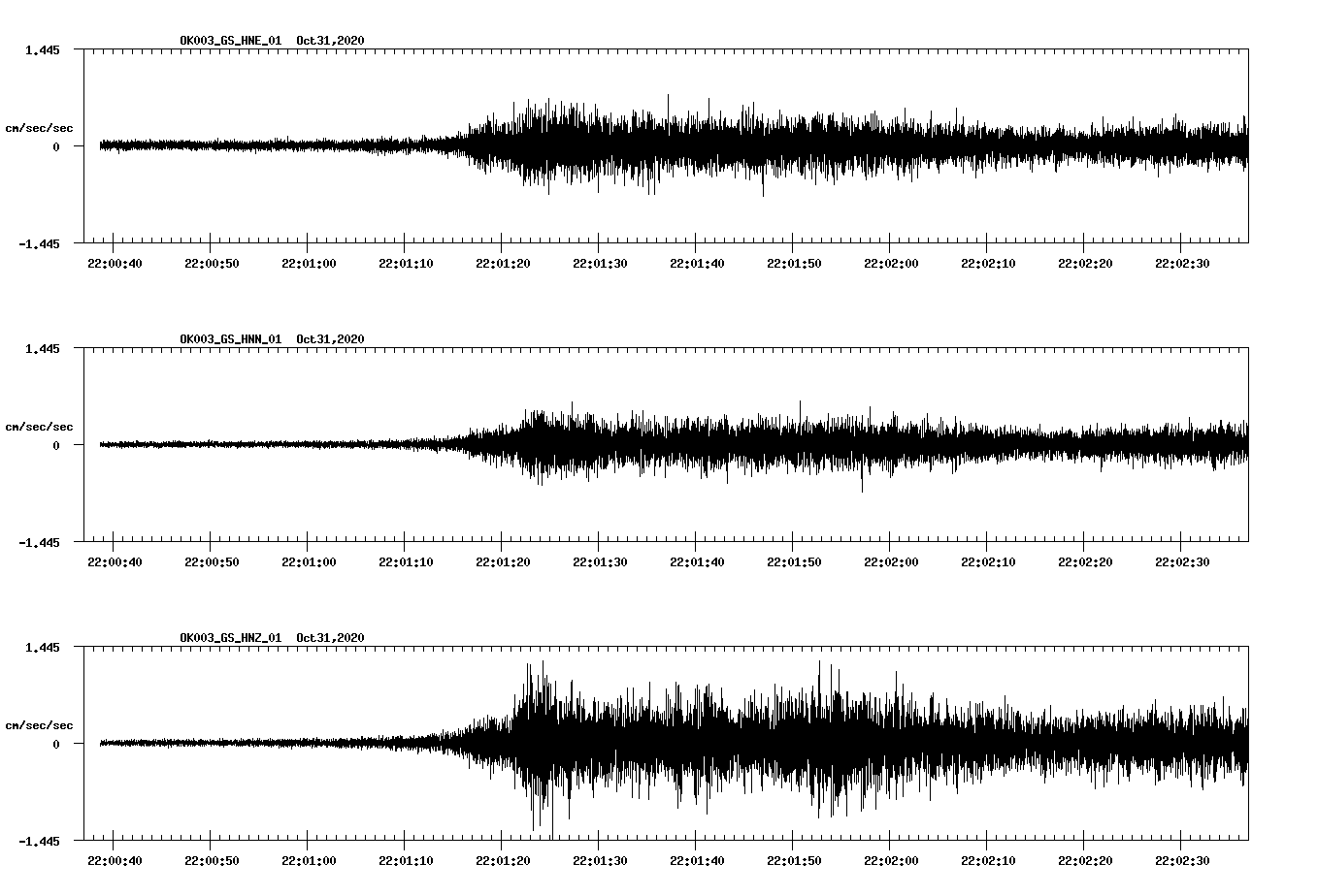 NetQuakes seismogram