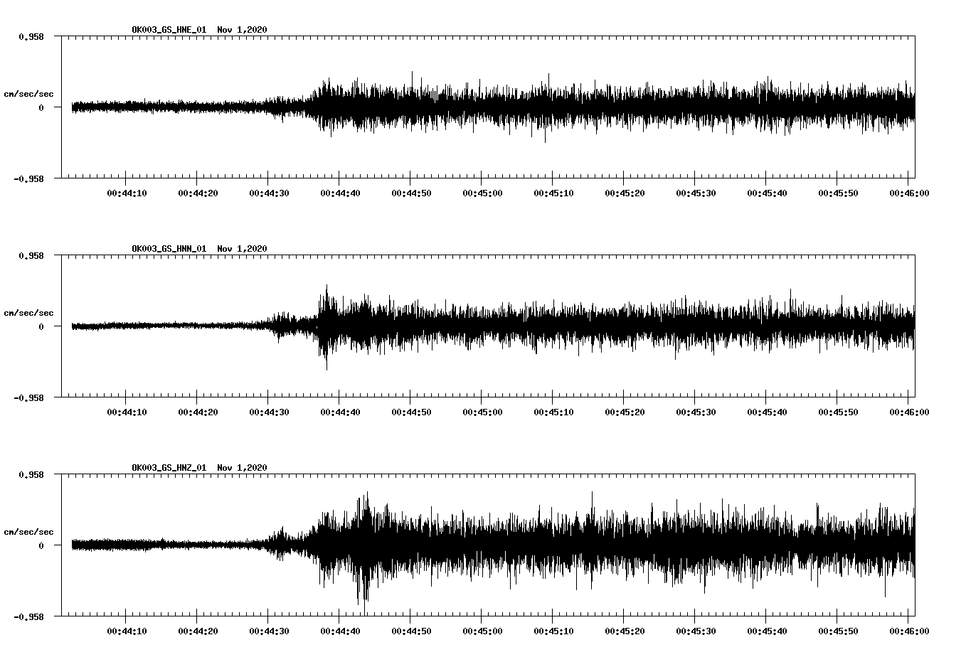 NetQuakes seismogram