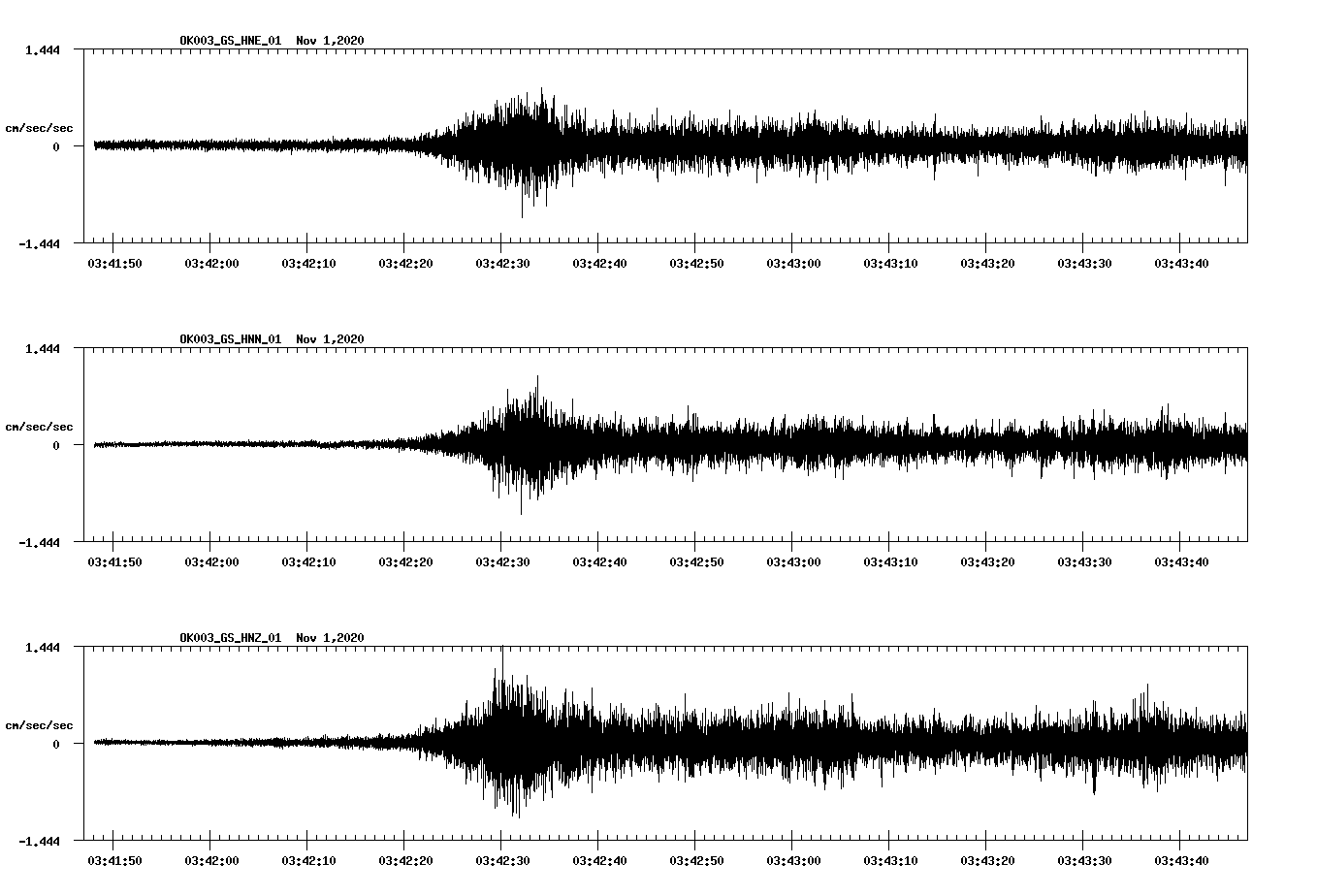 NetQuakes seismogram