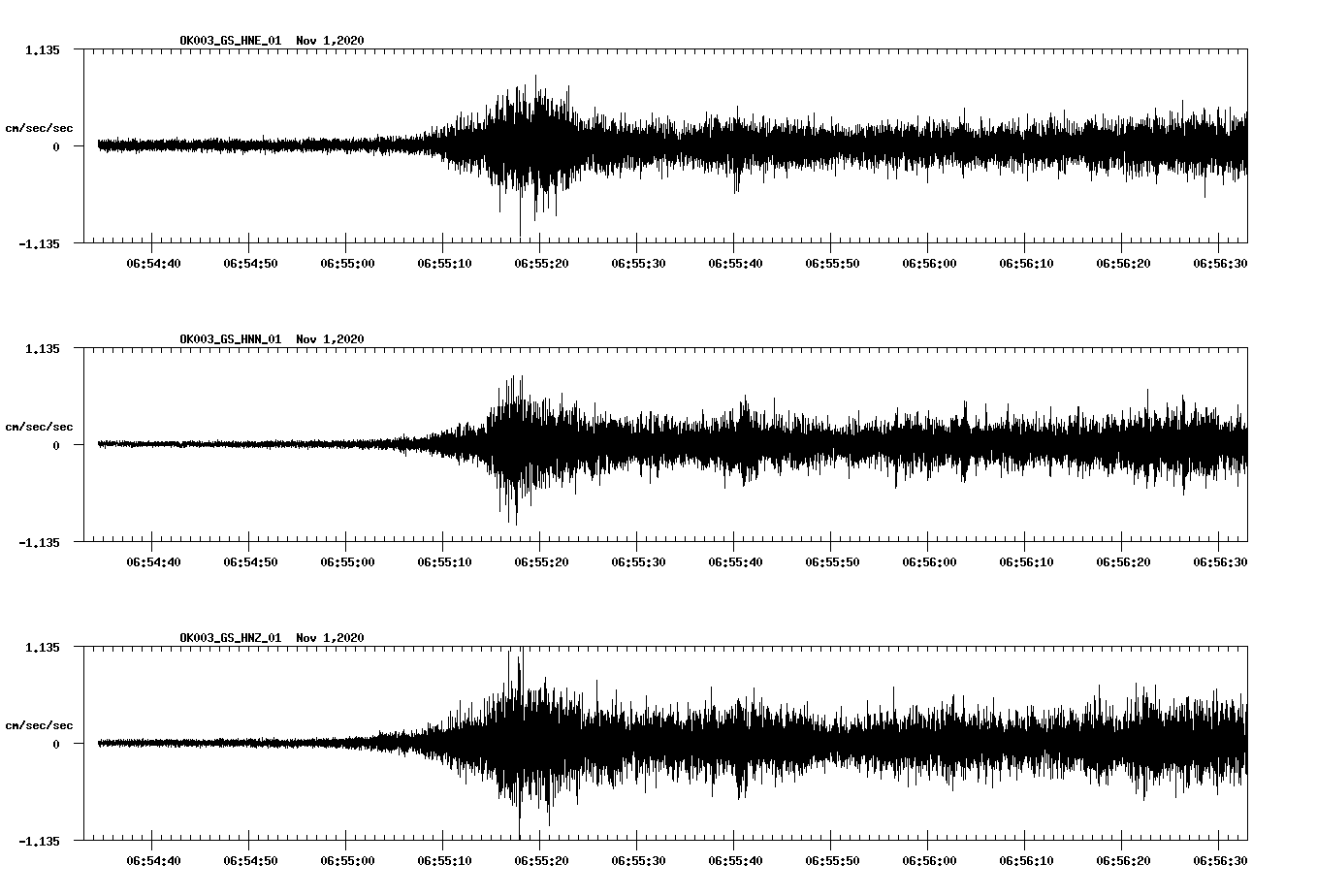 NetQuakes seismogram