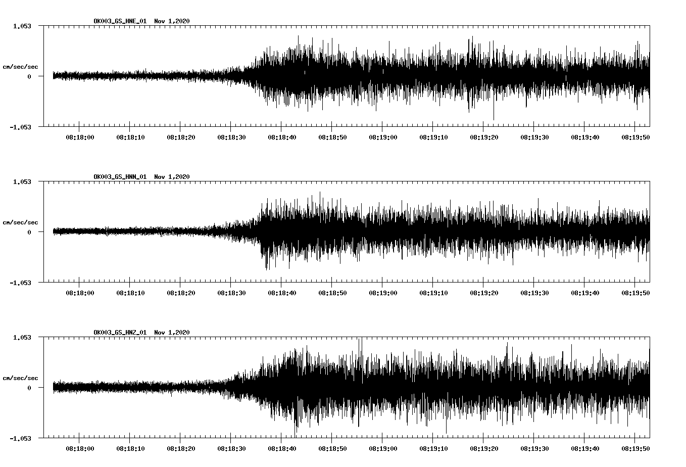 NetQuakes seismogram