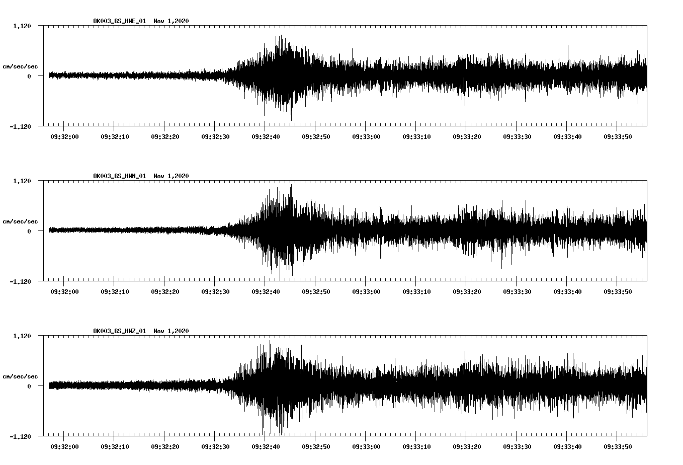 NetQuakes seismogram
