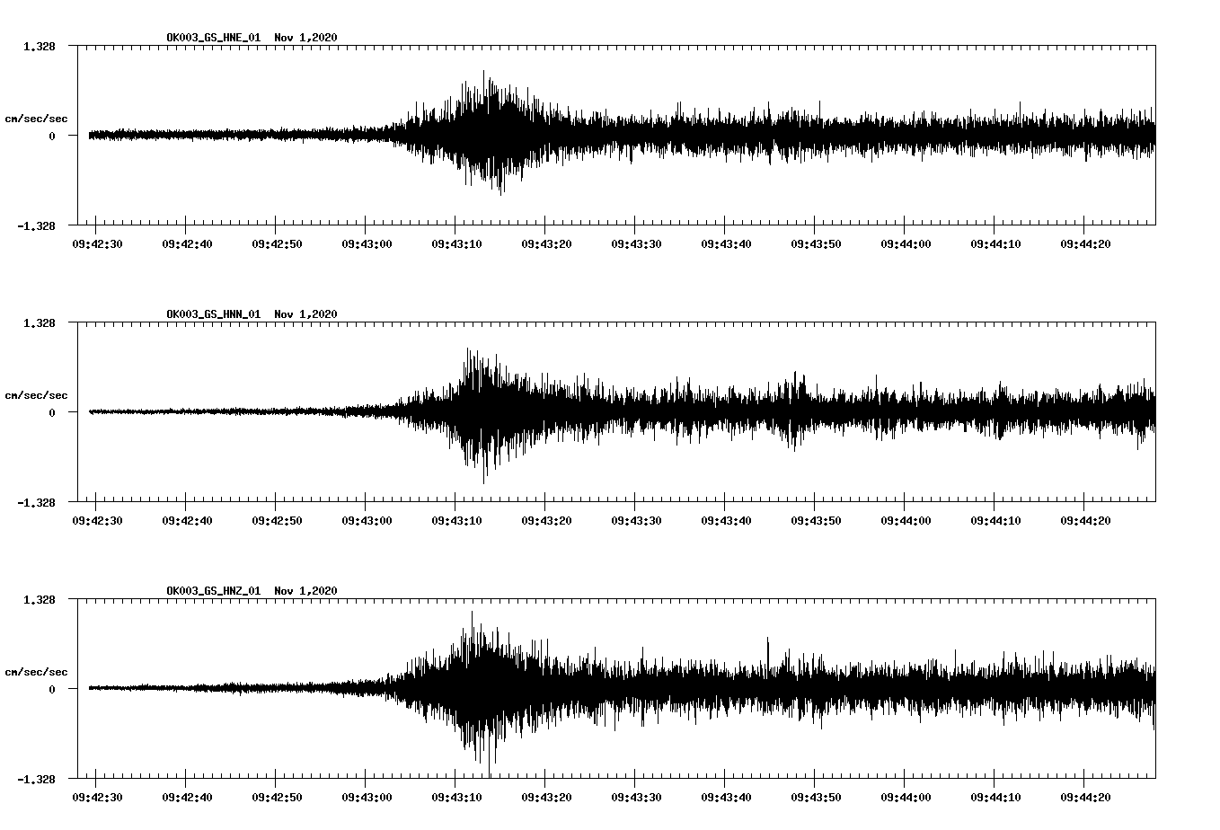 NetQuakes seismogram