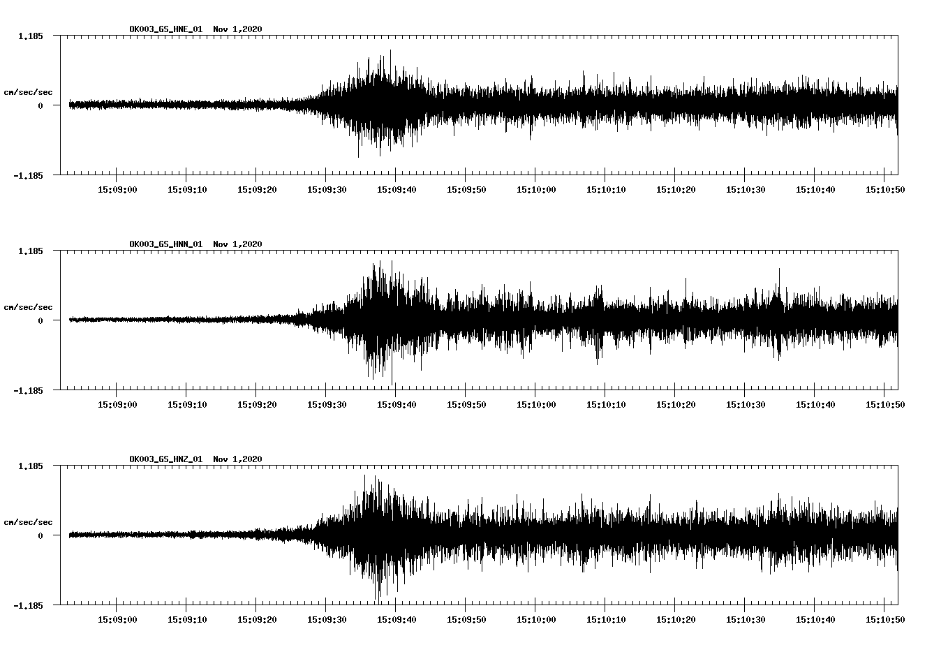 NetQuakes seismogram