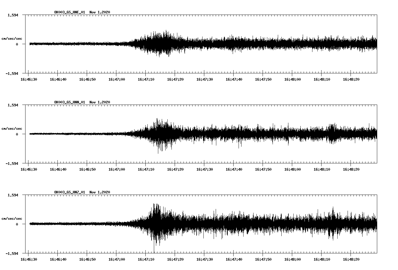 NetQuakes seismogram