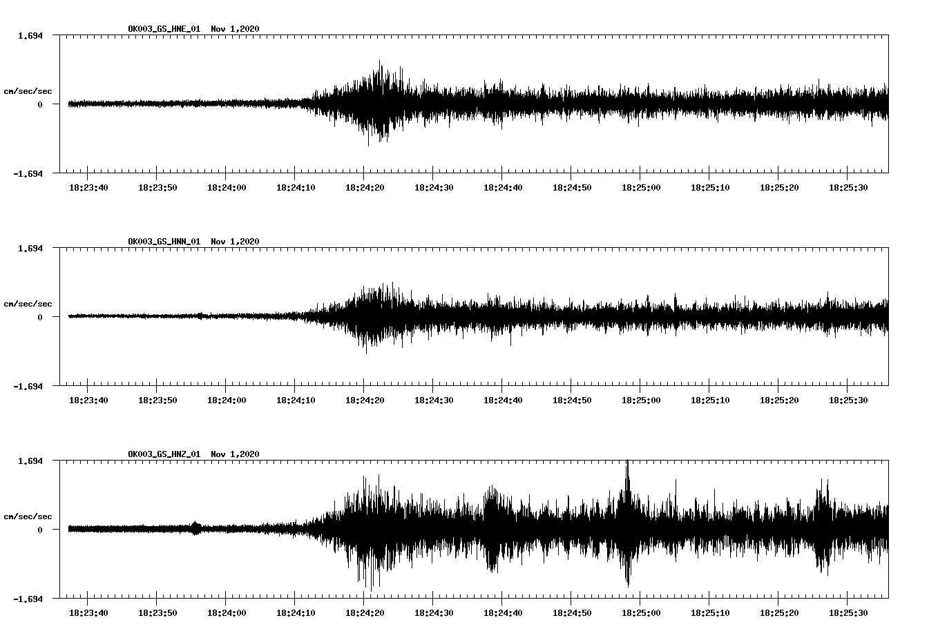 NetQuakes seismogram