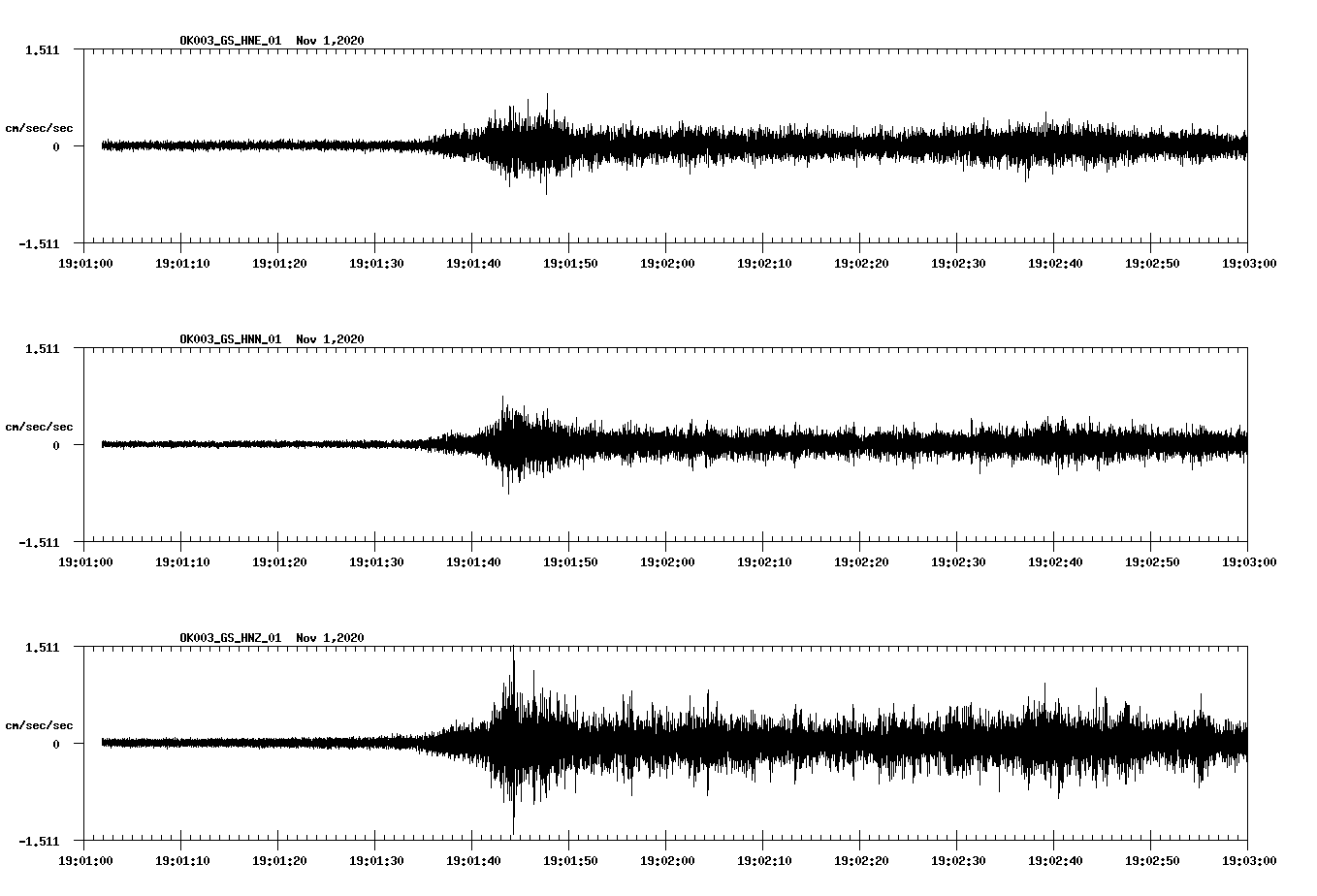 NetQuakes seismogram