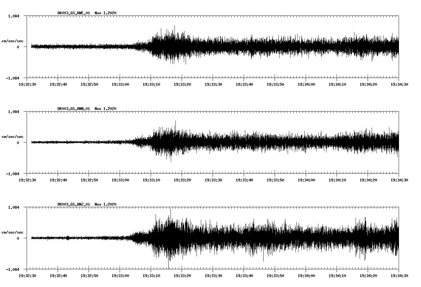 NetQuakes seismogram