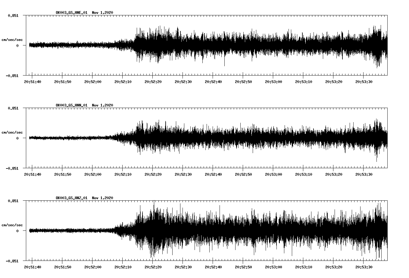 NetQuakes seismogram