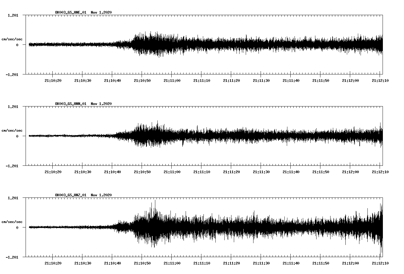 NetQuakes seismogram