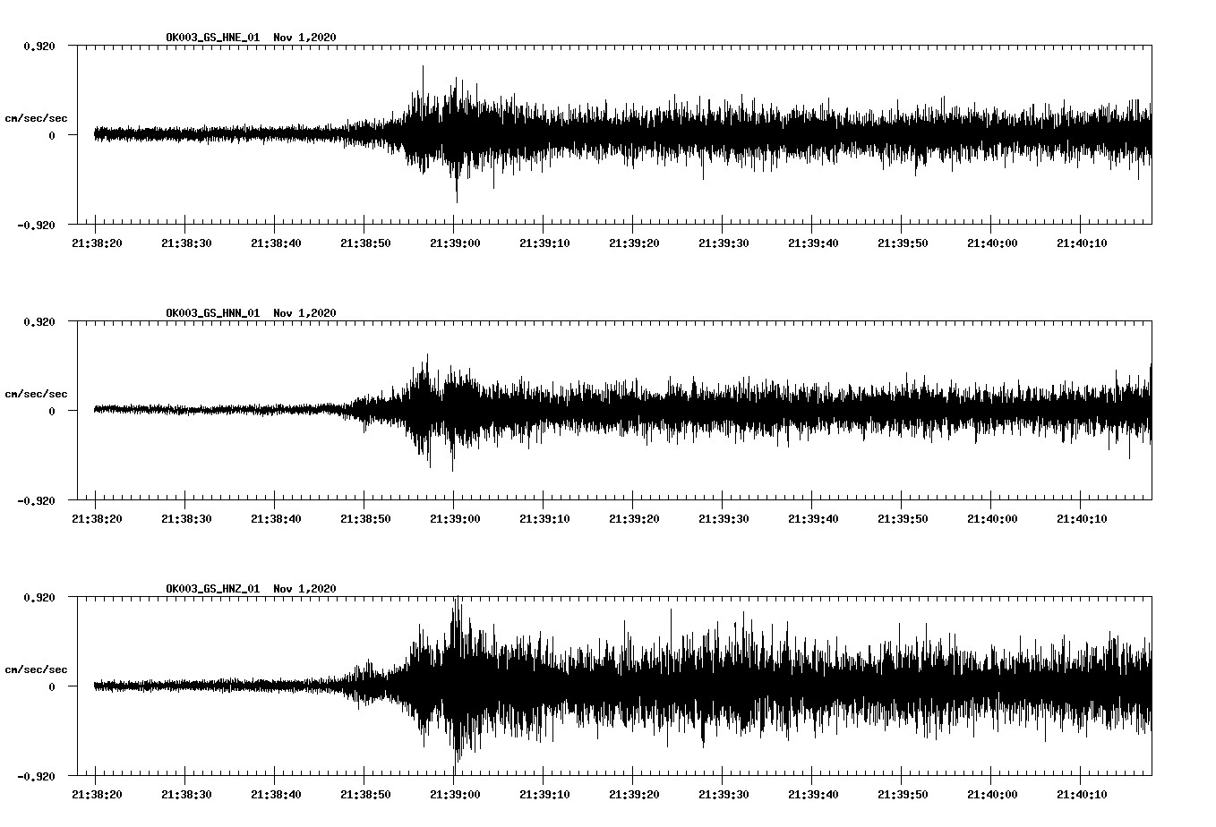 NetQuakes seismogram