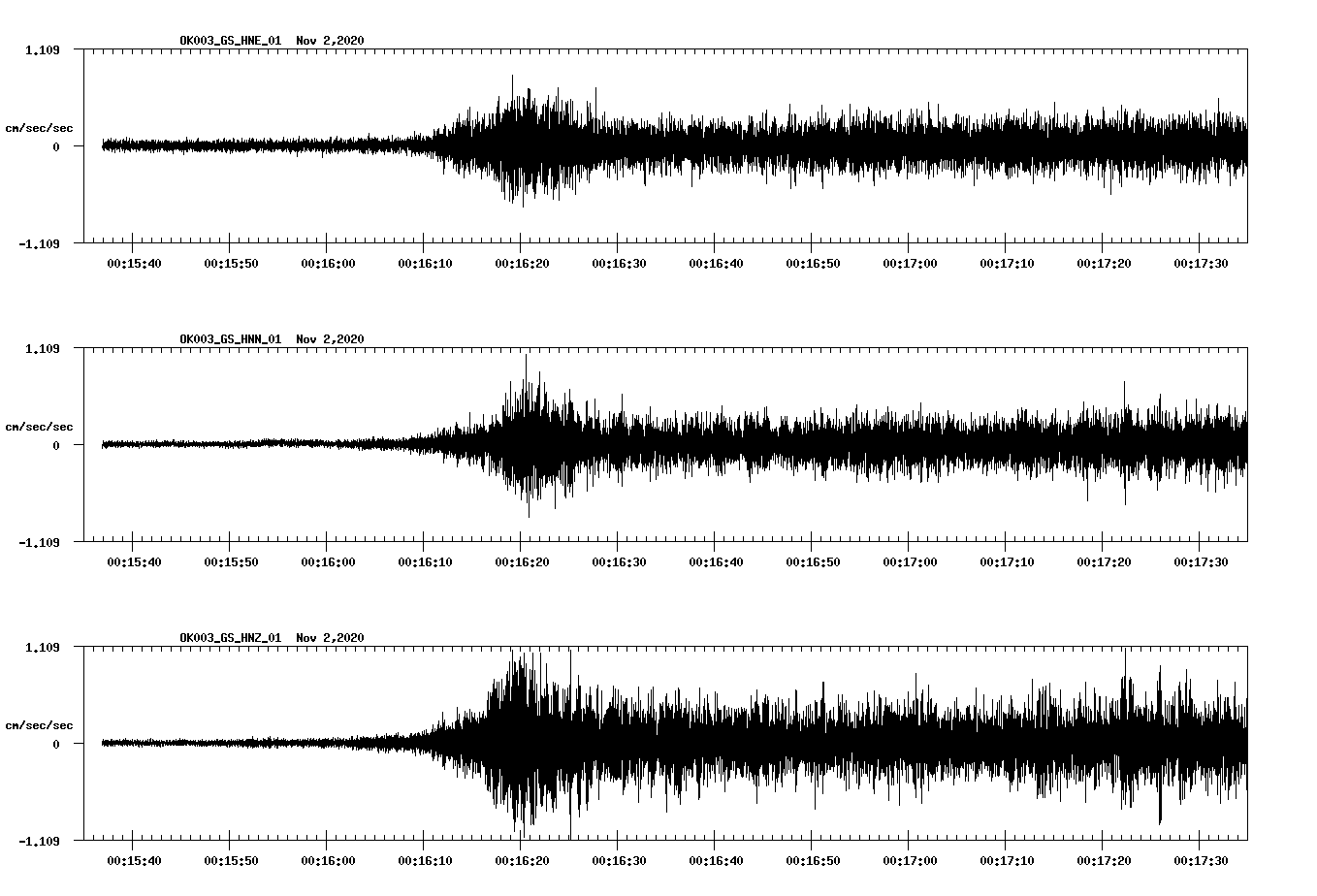 NetQuakes seismogram