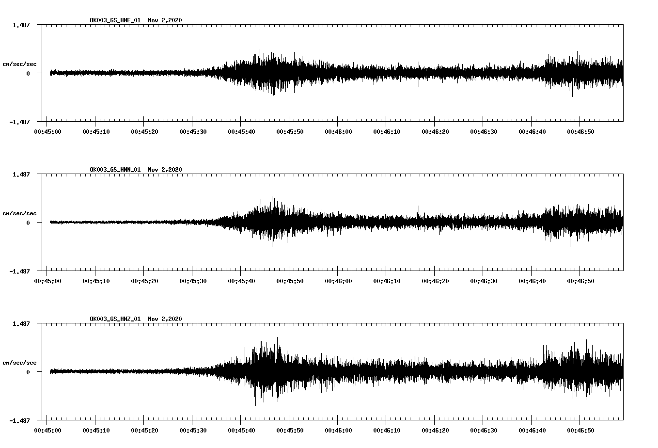 NetQuakes seismogram