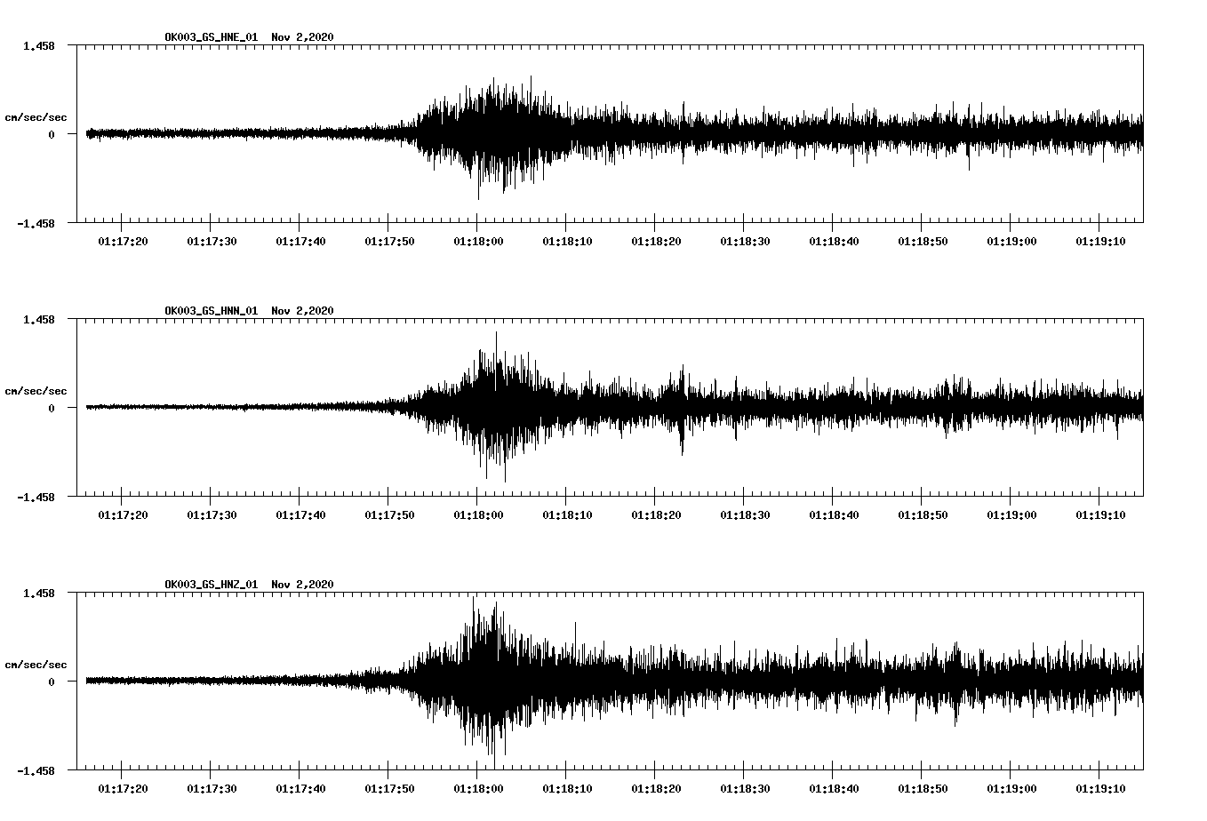 NetQuakes seismogram
