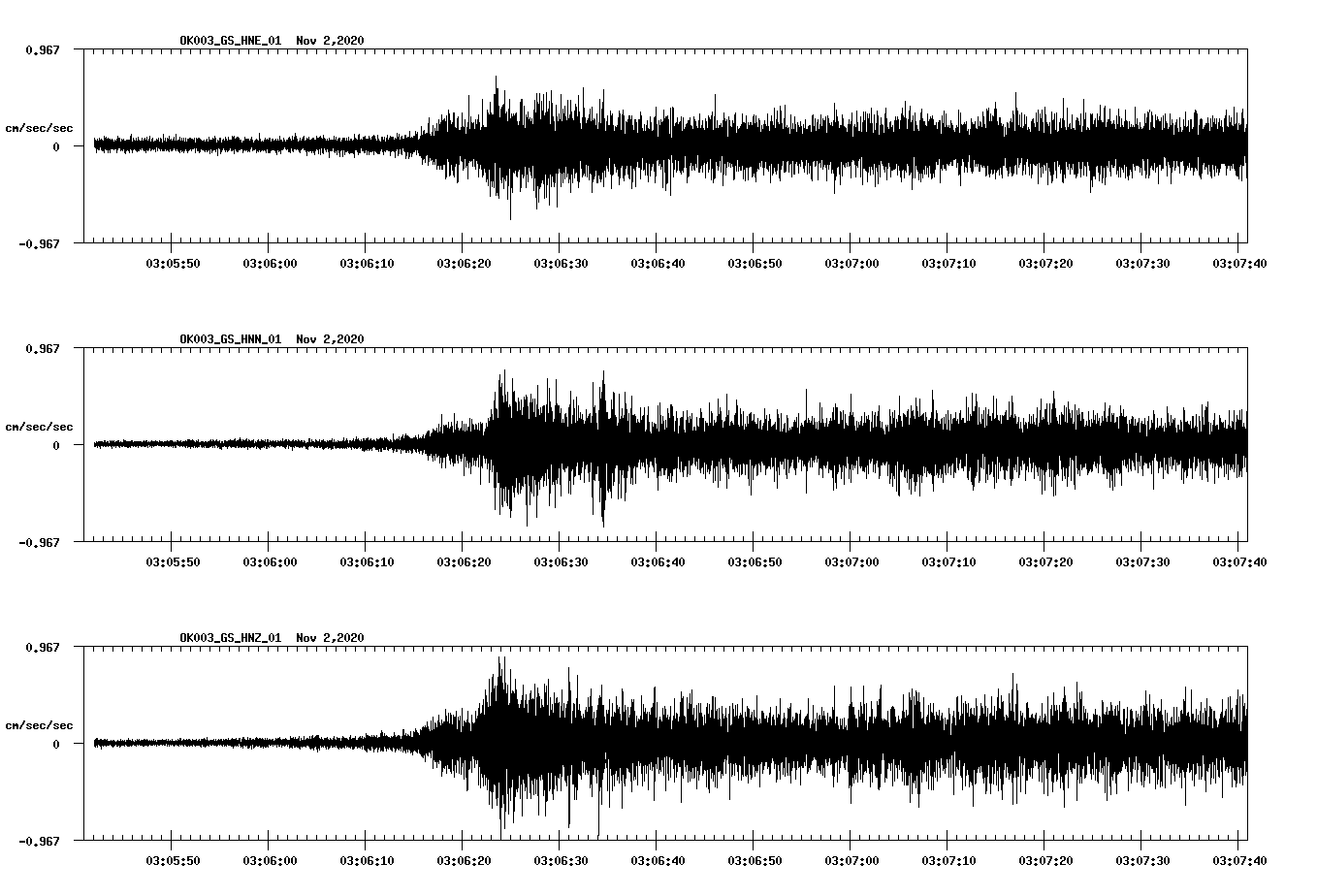 NetQuakes seismogram