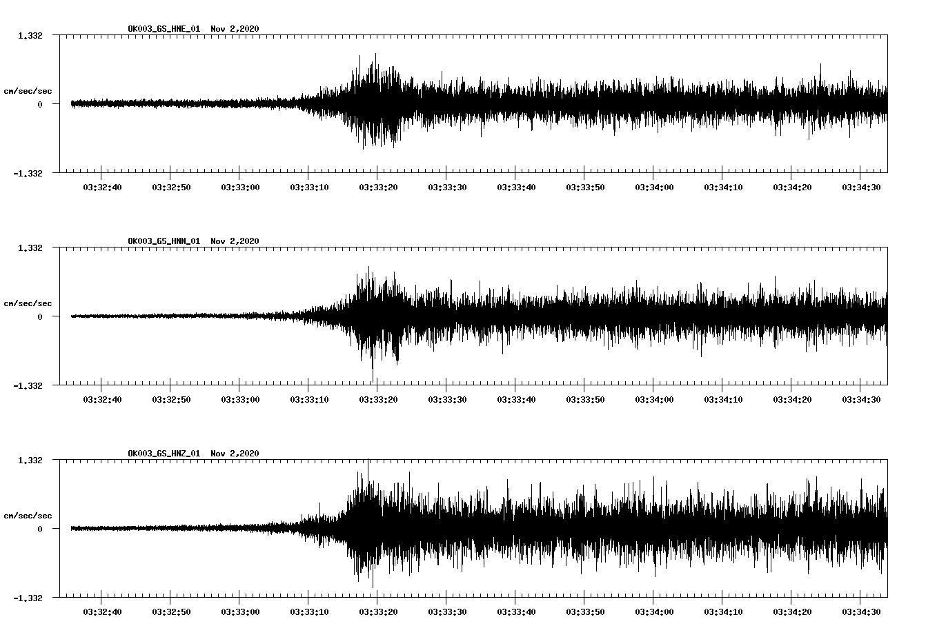 NetQuakes seismogram