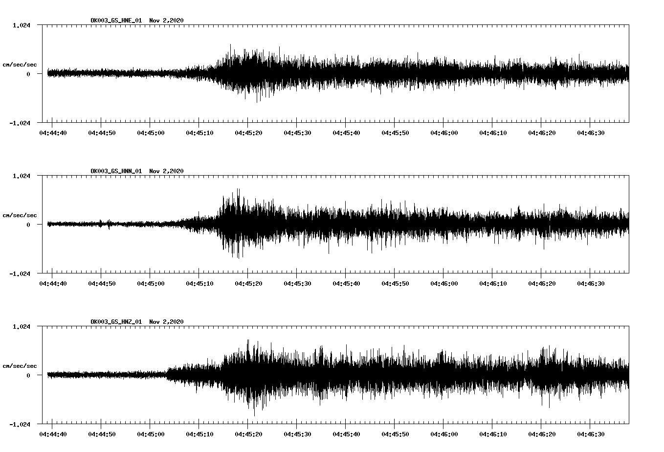 NetQuakes seismogram