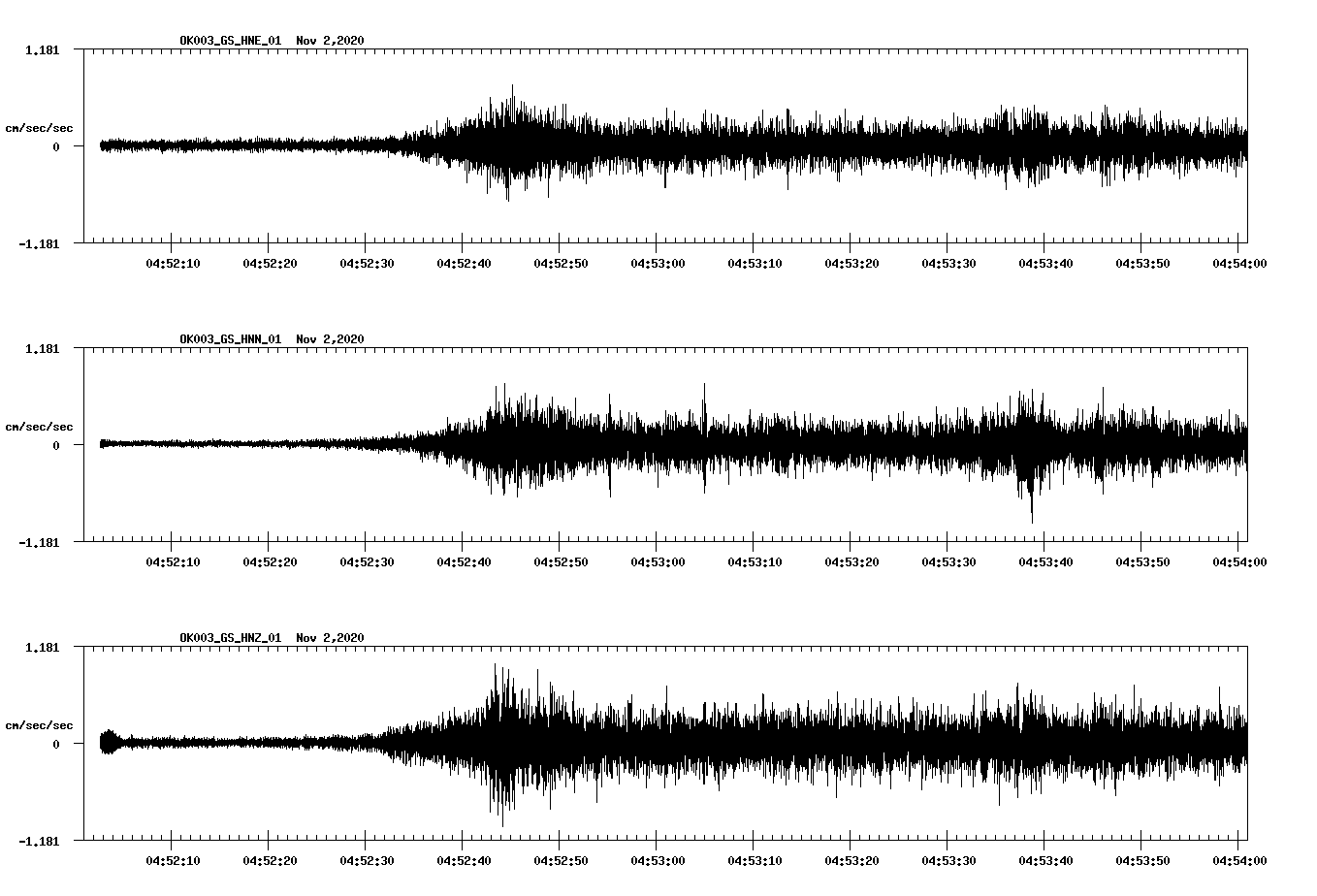 NetQuakes seismogram