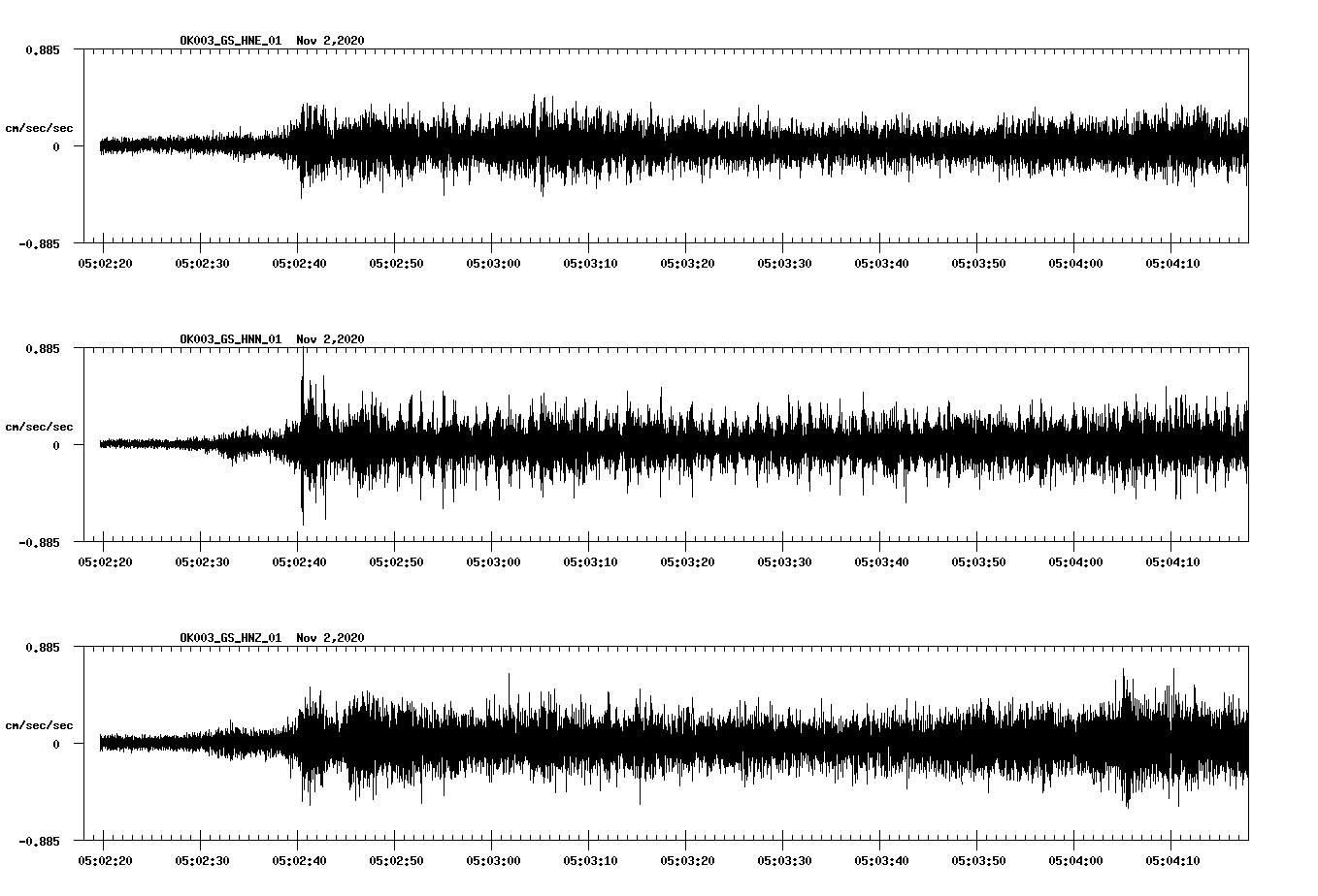 NetQuakes seismogram