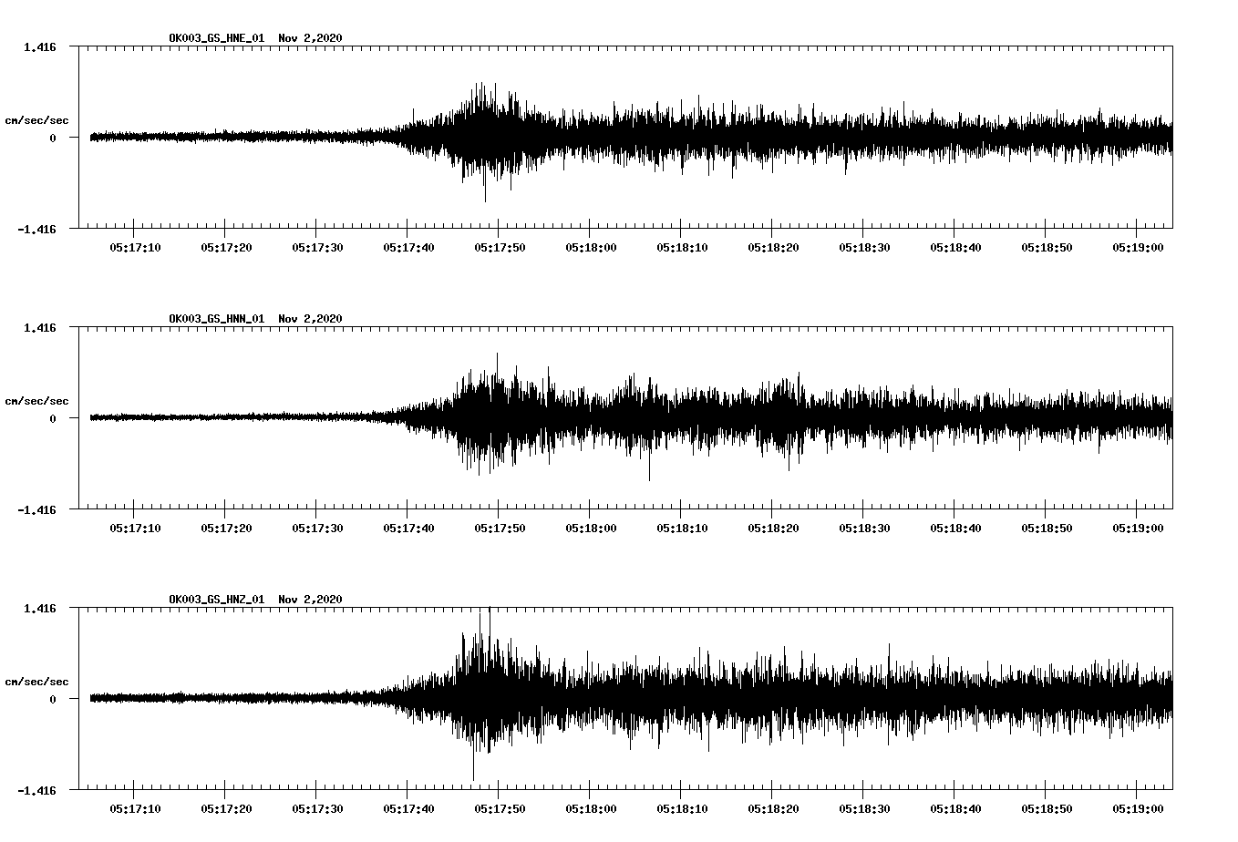 NetQuakes seismogram