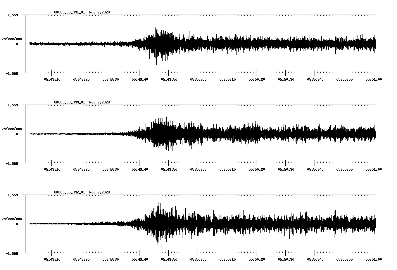NetQuakes seismogram