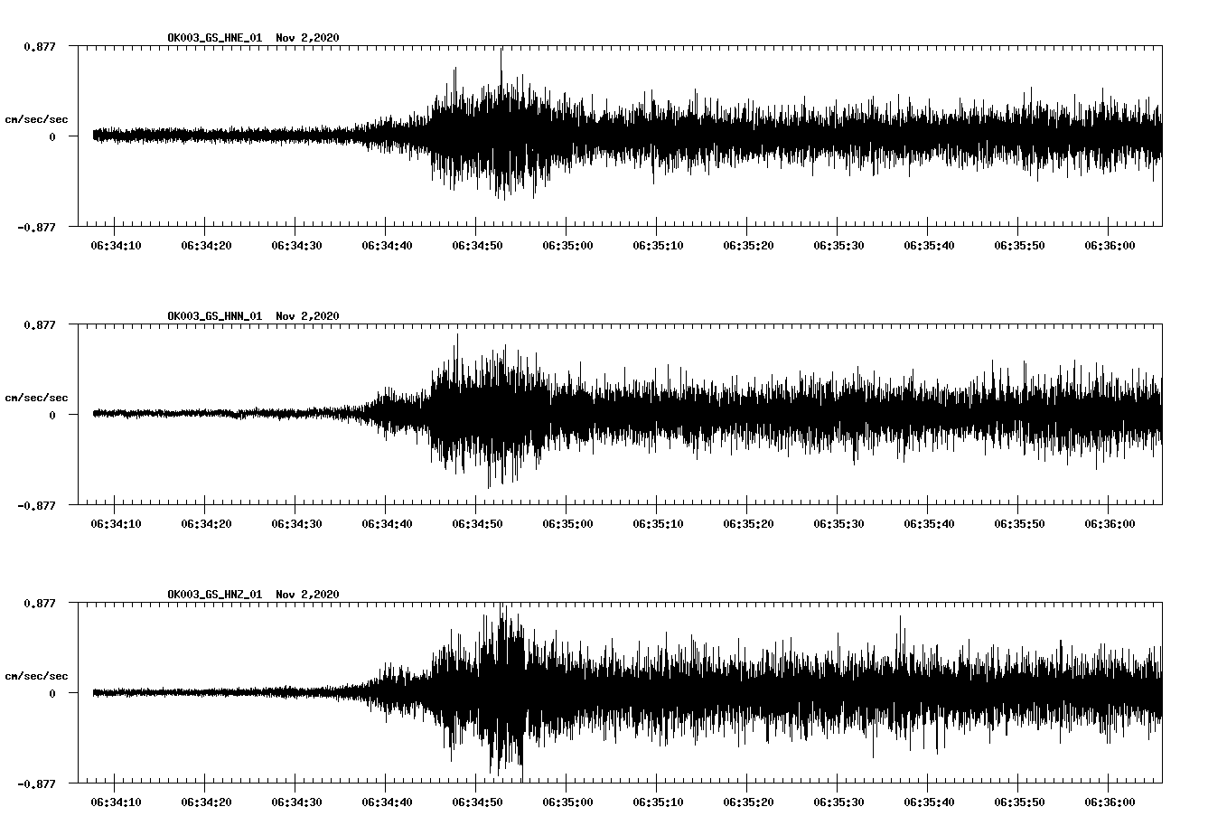 NetQuakes seismogram