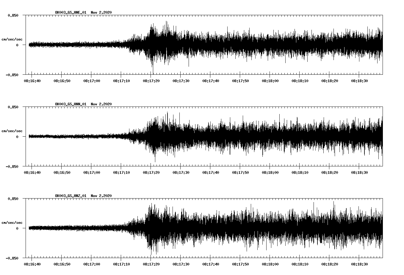 NetQuakes seismogram