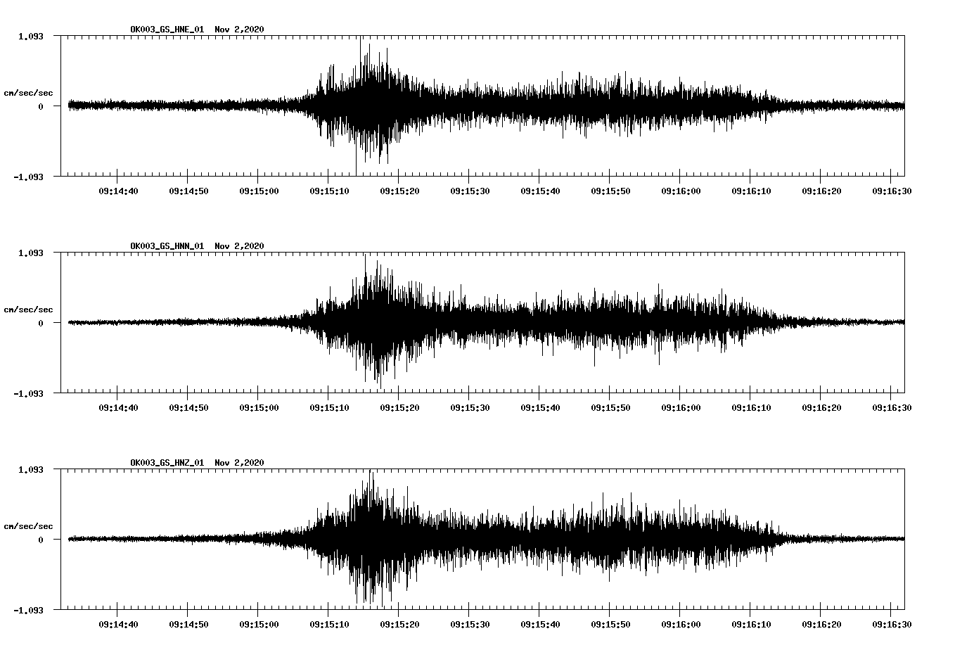 NetQuakes seismogram