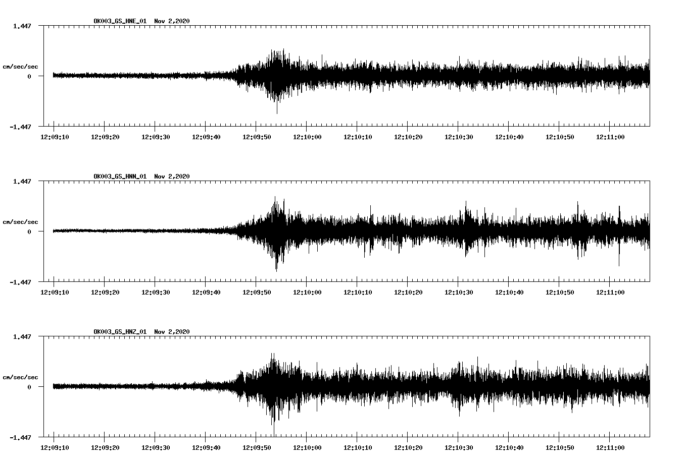 NetQuakes seismogram