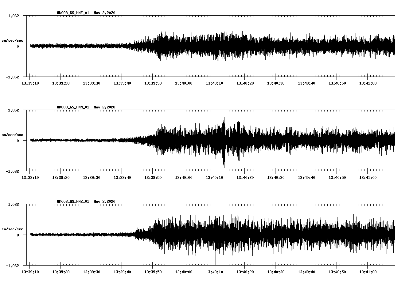 NetQuakes seismogram