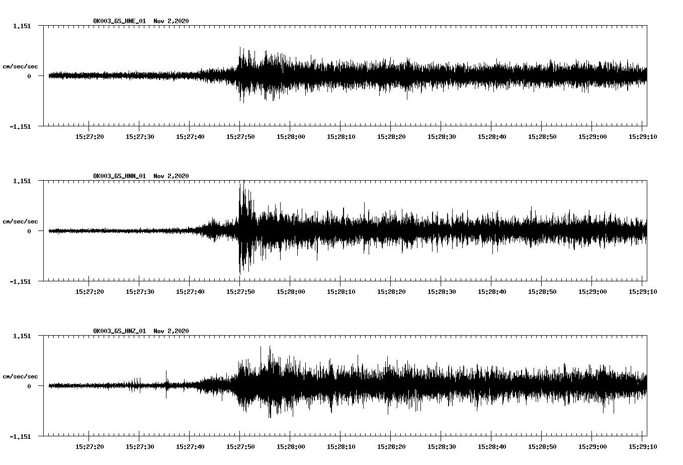 NetQuakes seismogram